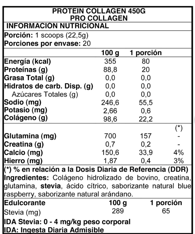 Protein Collagen - Procollagen